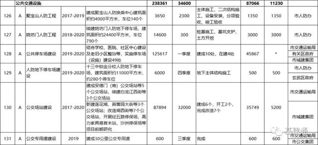 3533亿！南京2019年市政府投资项目计划发布