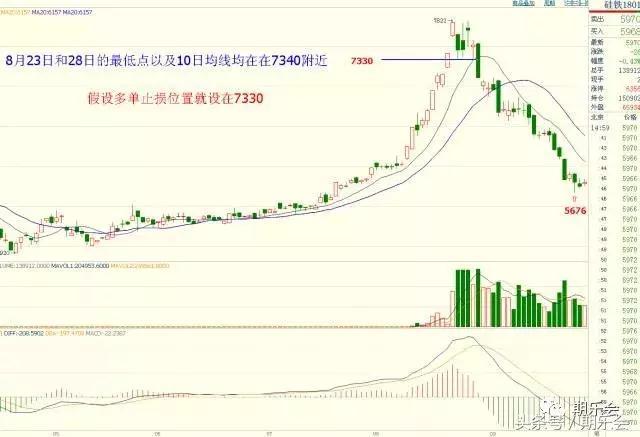 简单实用的止损止盈技巧（上）