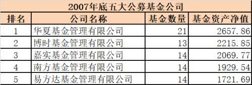 “黄金一代”5大基金总经理全离任 赵学军转任嘉实董事长