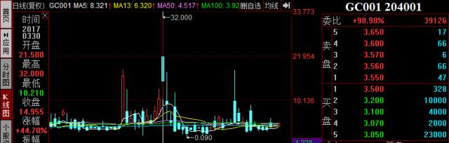 小玖说理财：手把手教你国债逆回购