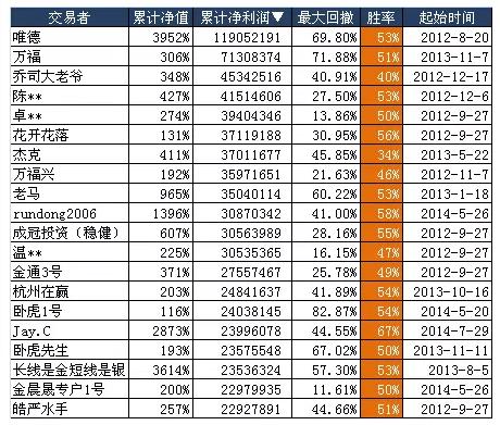 深刻理解交易效率