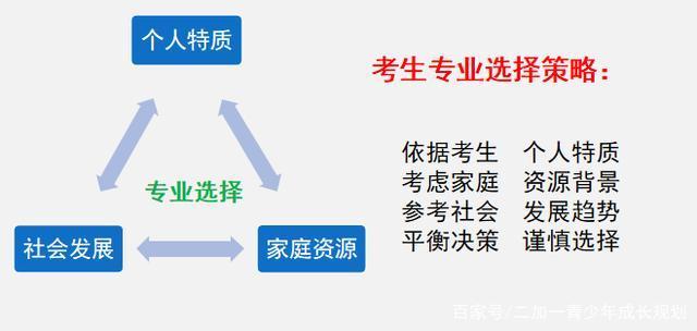 等的好焦急！录取通知书为何还迟迟未到？如何查询录取邮寄情况？