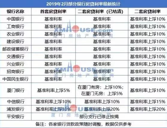 全国首套平均利率连续3月回落！网传合肥房贷利率松动…