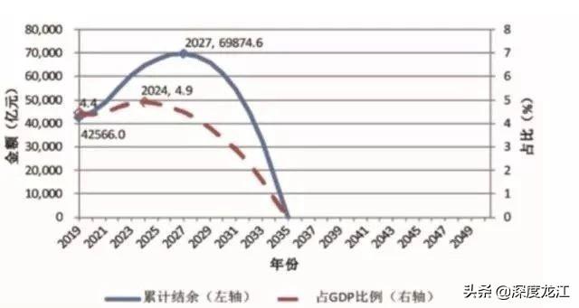 面对748.4万黑龙江老年人口 除了“精打细算”我们还能做些什么