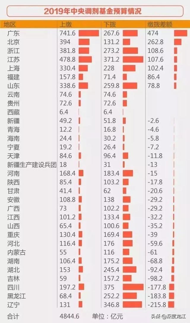 面对748.4万黑龙江老年人口 除了“精打细算”我们还能做些什么