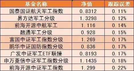 军工主题基金中 我为何唯独看好这几只？