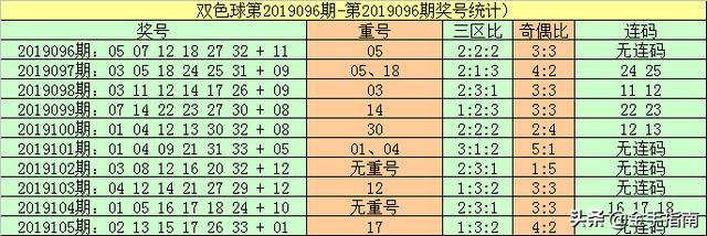 陈青峰双色球第106期：8+2小复式投注，红胆11 13助你拿下头奖