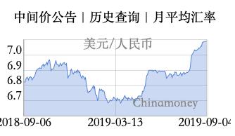 人民币兑美元中间价结束6连贬，上调6个基点，开始反弹？