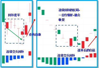 三大关注点别看走眼，全都是白捡