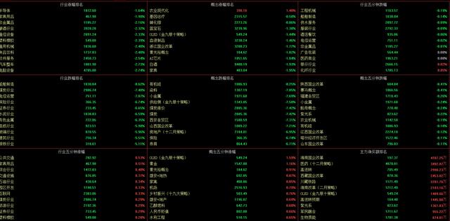 沪市大盘：天地之间走一回，天顶就是3587点！其“天”已成？