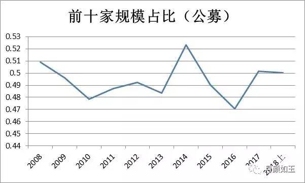 终于，有金融机构顶不住了