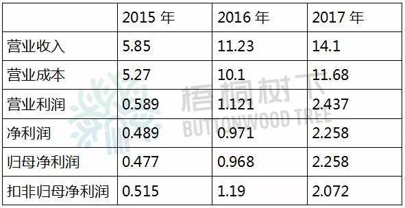 IPO上会分析：净利6800万过会，2亿多的被否