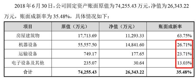 IPO上会分析：净利6800万过会，2亿多的被否