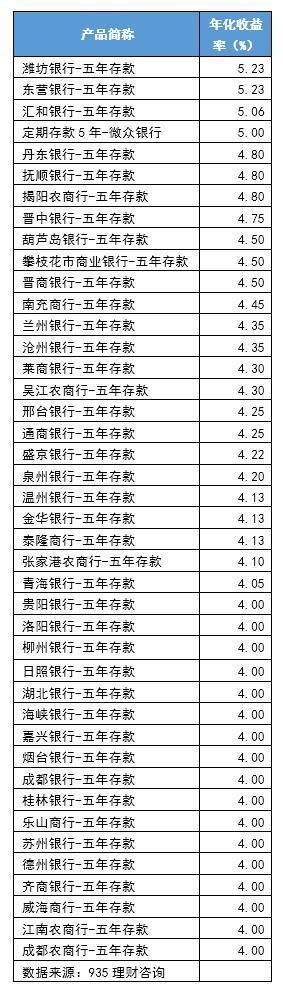 余额宝重回4%，银行利率大调整，存款利率4%+名单