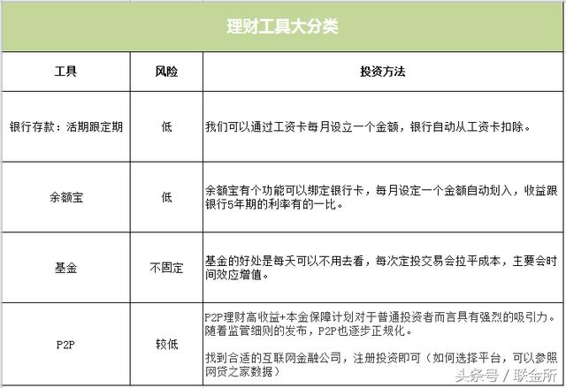 余额宝重回4%，银行利率大调整，存款利率4%+名单