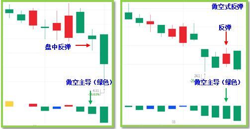 反弹也分三等，有些是铁坑碰不得