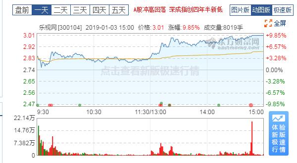 乐视网一次性还民生信托10亿，深交所：你钱哪来的？