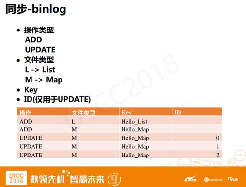 PB级数据持久化缓存系统——lest