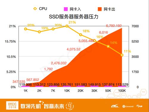 PB级数据持久化缓存系统——lest