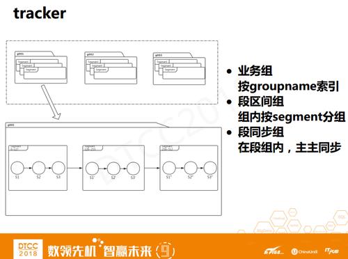 PB级数据持久化缓存系统——lest