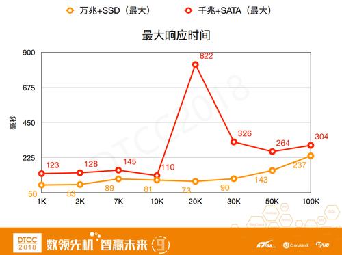 PB级数据持久化缓存系统——lest