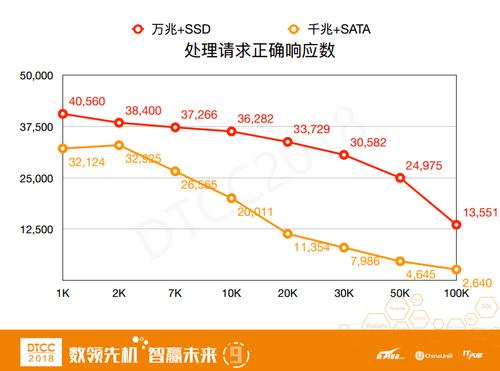 PB级数据持久化缓存系统——lest