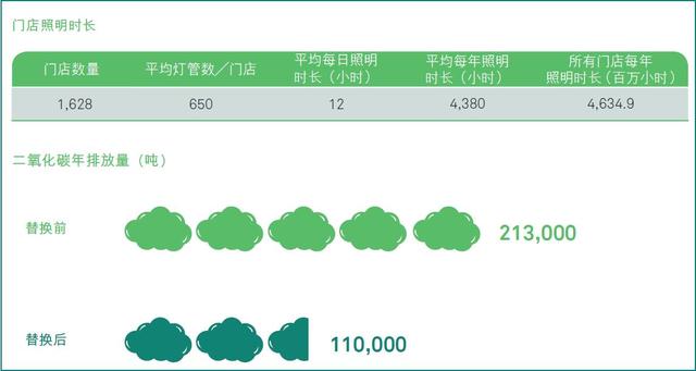 重磅｜国美零售发布《2016年环境、社会及管治报告》