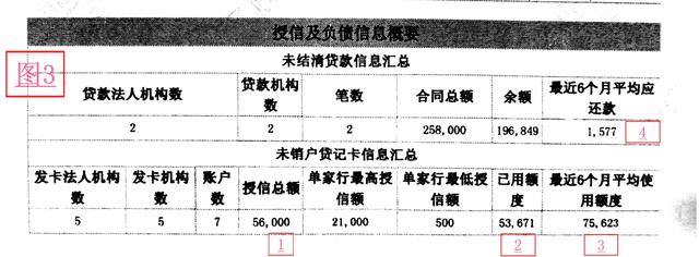 为什么我的贷款总是批不下来