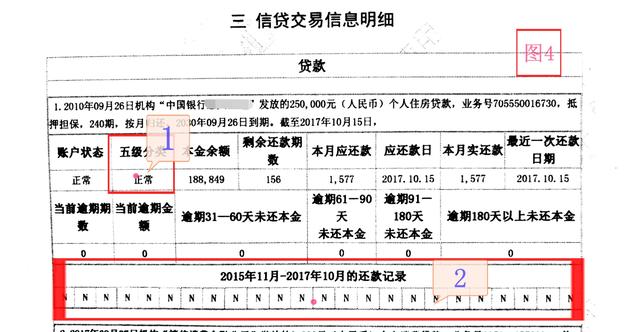 为什么我的贷款总是批不下来