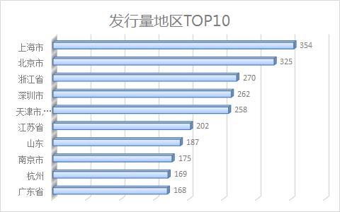 金融界银行理财产品排行榜：交行三只产品上收益榜