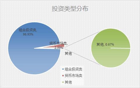 金融界银行理财产品排行榜：交行三只产品上收益榜