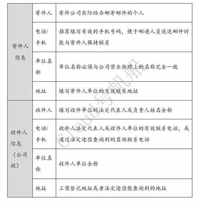 法律文件签收、邮寄的8点建议