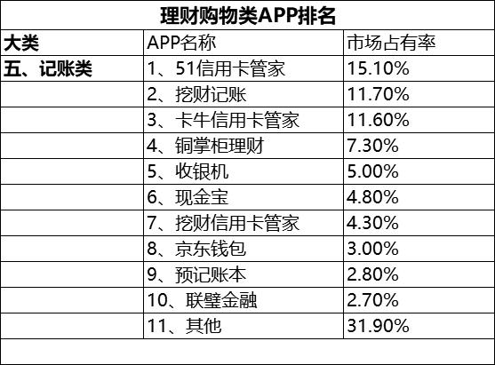 恕我直言，你真的离不开这些手机软件！