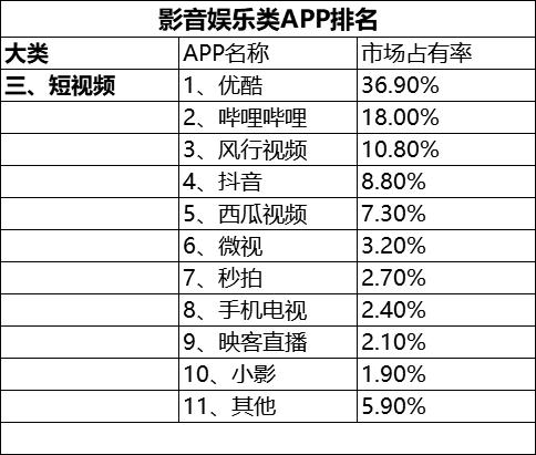 恕我直言，你真的离不开这些手机软件！