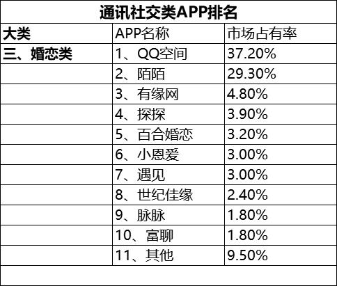 恕我直言，你真的离不开这些手机软件！