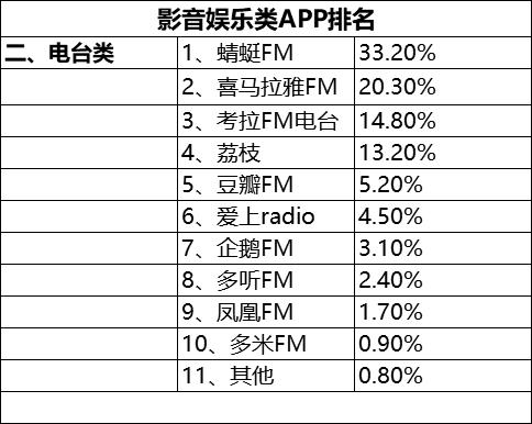 恕我直言，你真的离不开这些手机软件！