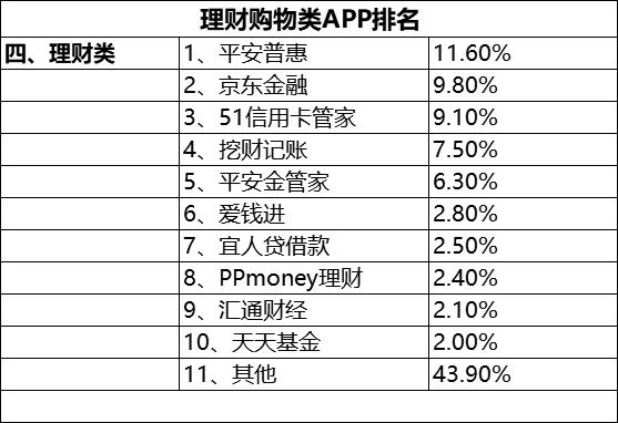 恕我直言，你真的离不开这些手机软件！