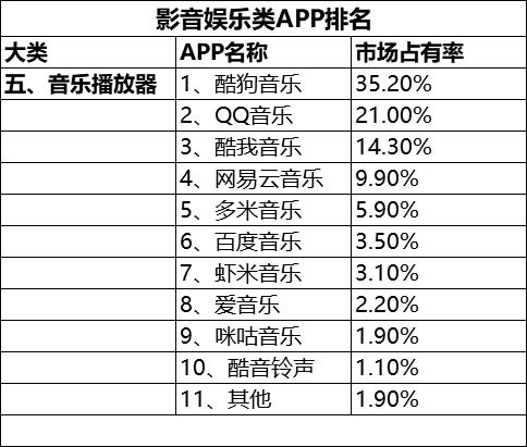 恕我直言，你真的离不开这些手机软件！