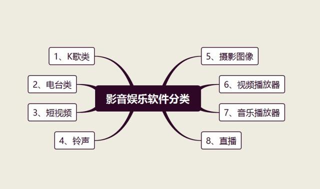 恕我直言，你真的离不开这些手机软件！