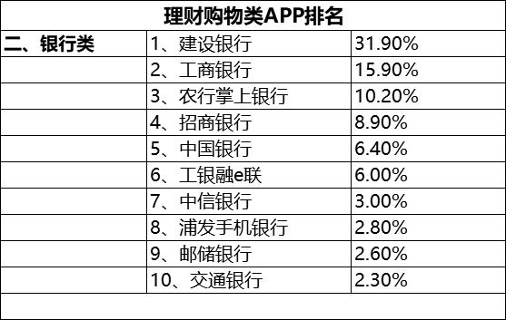 恕我直言，你真的离不开这些手机软件！