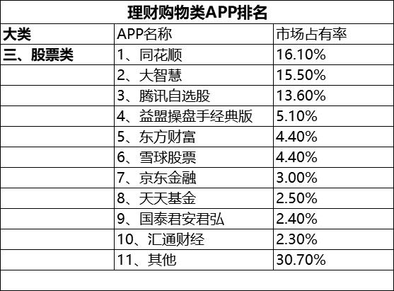 恕我直言，你真的离不开这些手机软件！