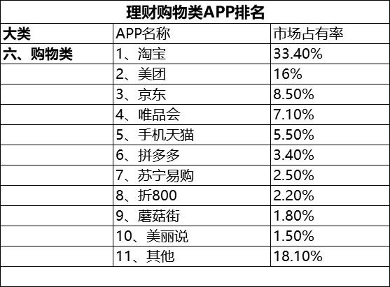 恕我直言，你真的离不开这些手机软件！