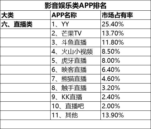 恕我直言，你真的离不开这些手机软件！