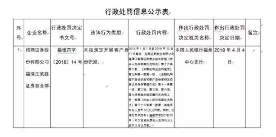 招商证券总裁王岩辞职的“个人原因”究竟是什么原因？