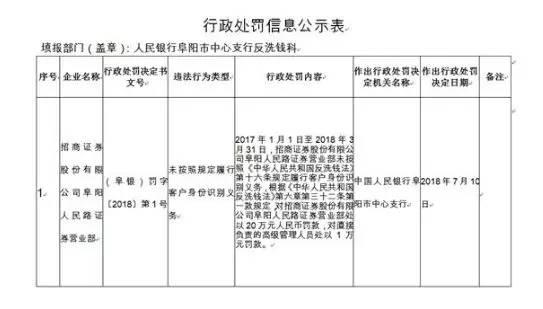 招商证券总裁王岩辞职的“个人原因”究竟是什么原因？