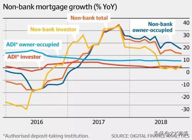 2019年澳洲房地产贷款市场风云变幻，海外买家该何去何从