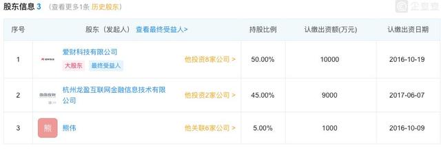 爱又米仍顶风发放校园贷 关联P2P米庄理财疑为其输血