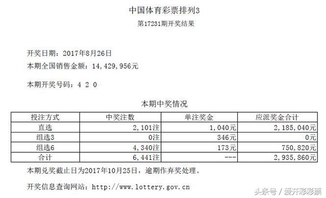 黑龙江近期成大奖福地 连续两期揽获大乐透头奖