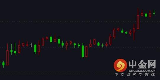 国鑫金服：是真是假 贵金属暴跌开启