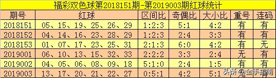 郑飞双色球第2019004期：复式9+重磅出击，两倍投注见证今晚奇迹